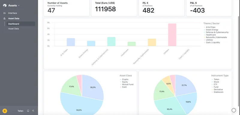 Airtable Dashboard Grid View