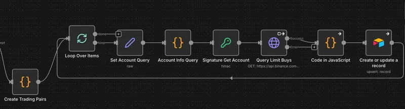 Binance Trade Ingestion