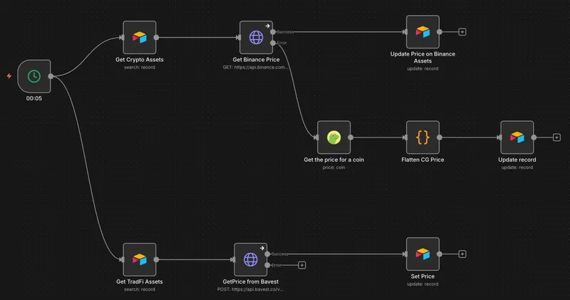 Get Current Prices Workflow